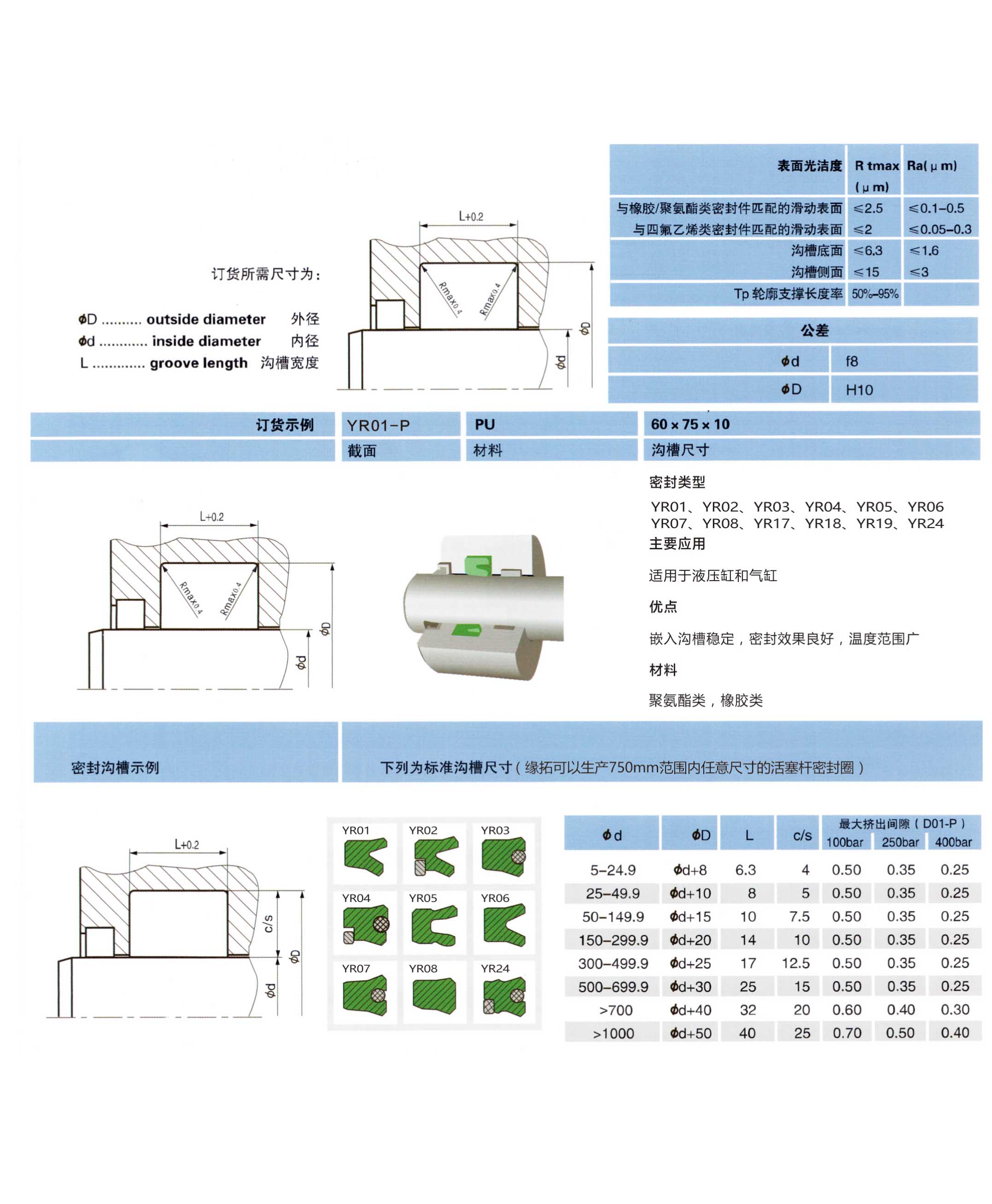 活塞桿密封