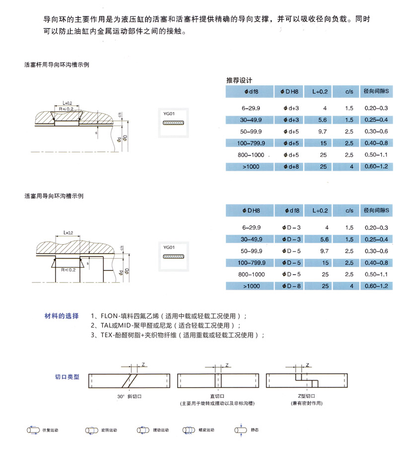 活塞桿密封