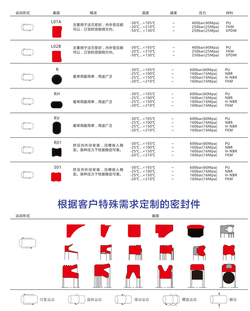 靜密封
